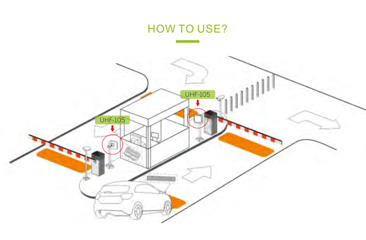 Uzun Menzilli Uhf RFID Okuyucu