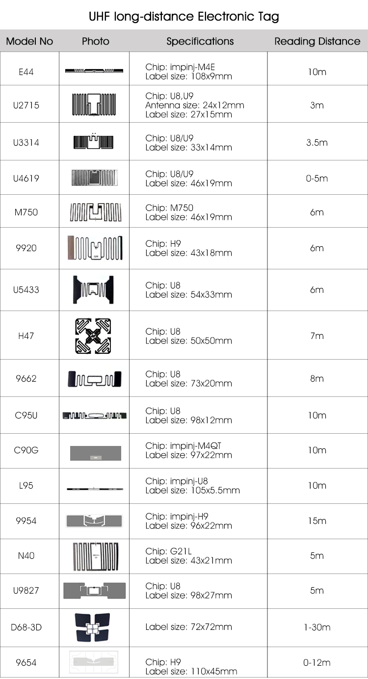 UHF ultra yüksek frekanslı elektronik etiket