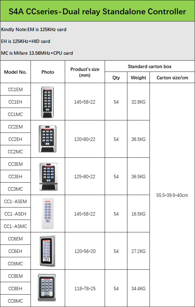 Dual Relay Standalone Controller