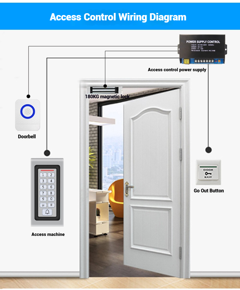 Standalone Access Control System