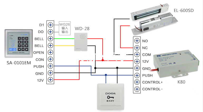 K80 Access Güç kaynağı Terminal Control+ ve Control- ile ilgili talimatlar
